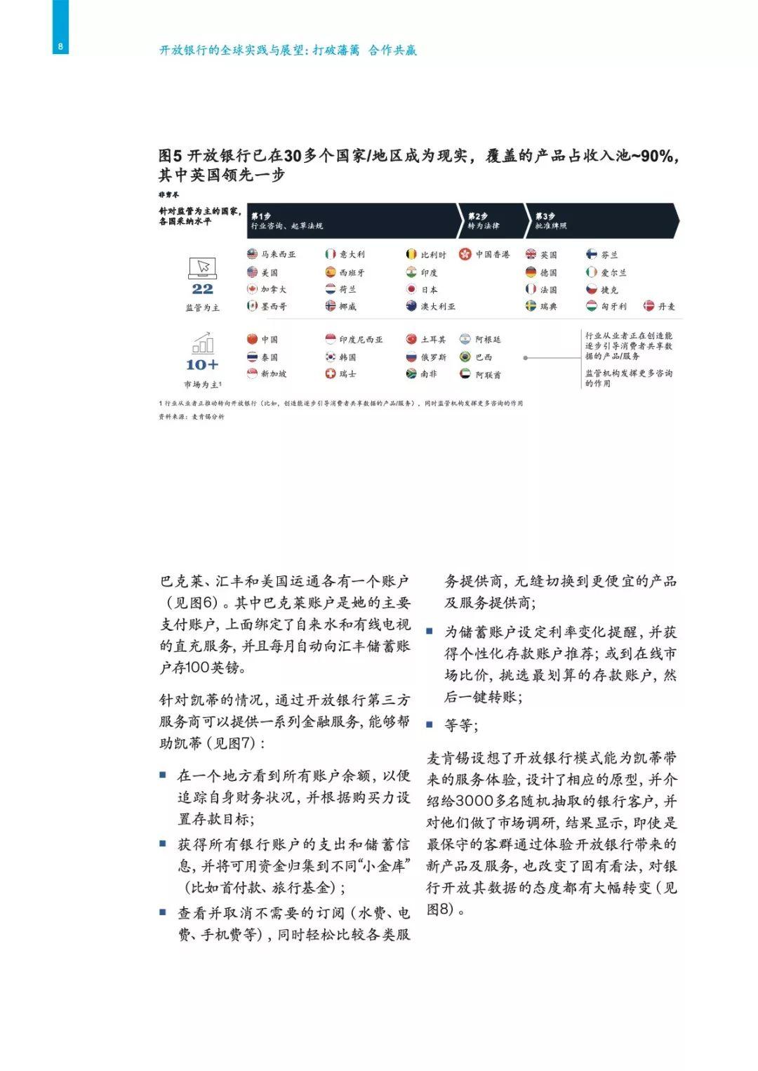 开放银行的全球实践与展望——打破藩篱，合作共赢