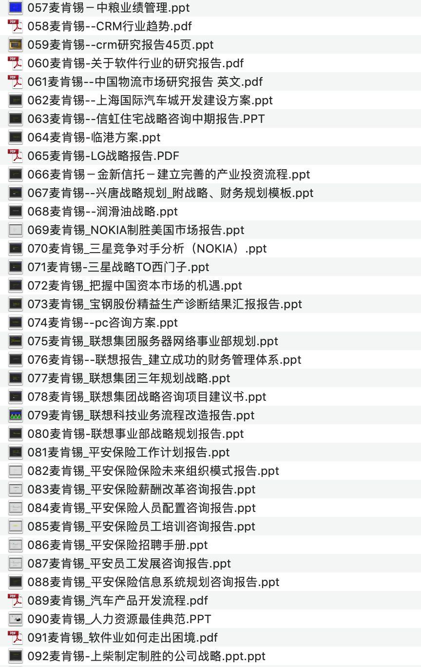 知名机构项目咨询方案（180份）