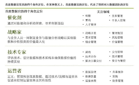 德勤：向洞察力驱动银行转型