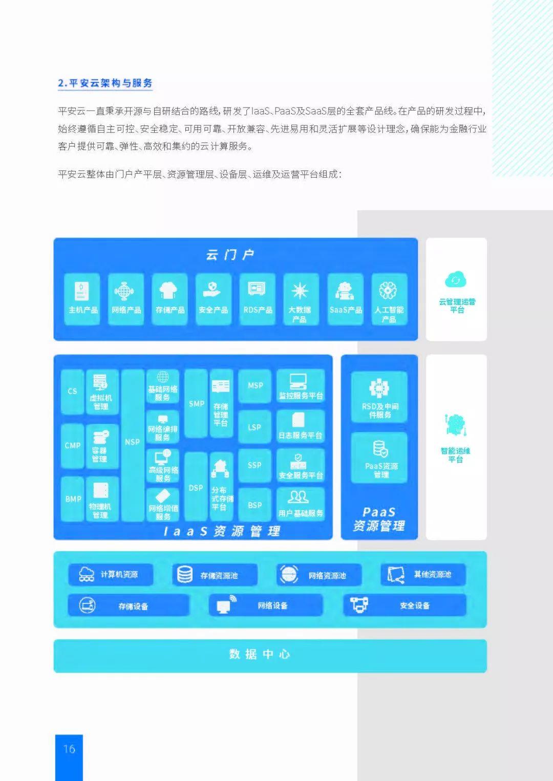 智造未来——IDC金融行业云计算白皮书