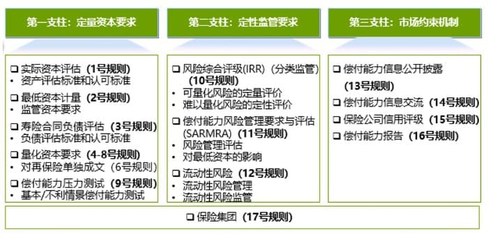 全面风险管理体系解析（中篇）：所控股金融机构建设思路