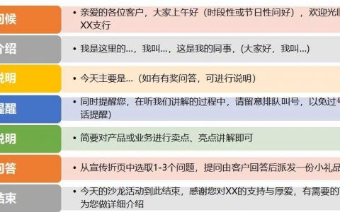 网点厅堂营销这样做，业绩蹭蹭涨！