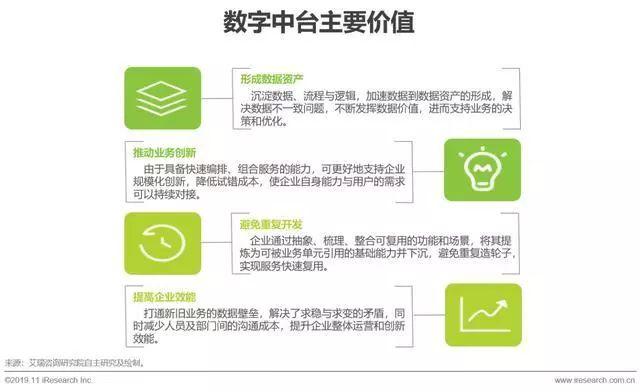 2019年中国数字中台行业研究报告