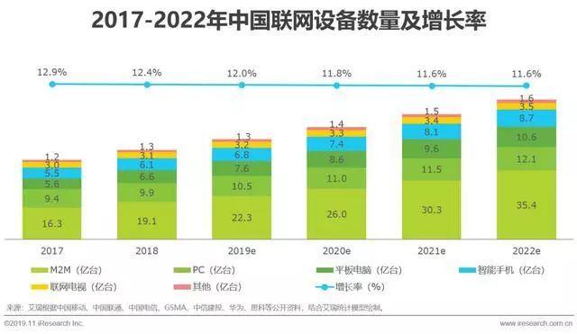 2019年中国数字中台行业研究报告