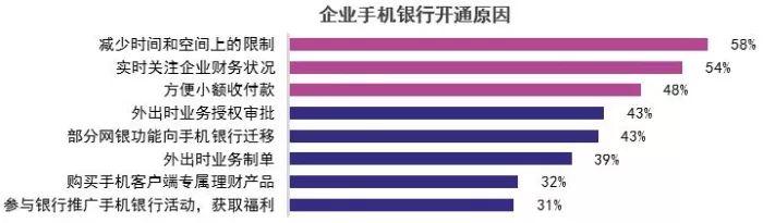 2019中国电子银行调查报告（附解读+下载）