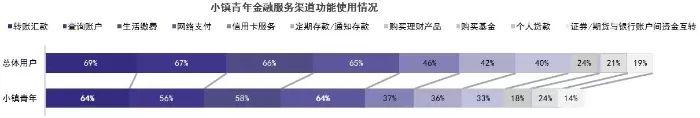 2019中国电子银行调查报告（附解读+下载）