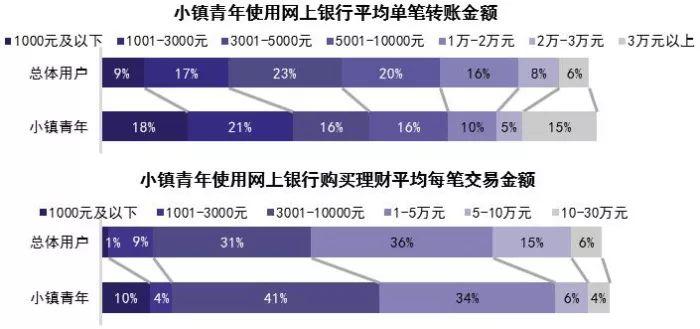 2019中国电子银行调查报告（附解读+下载）