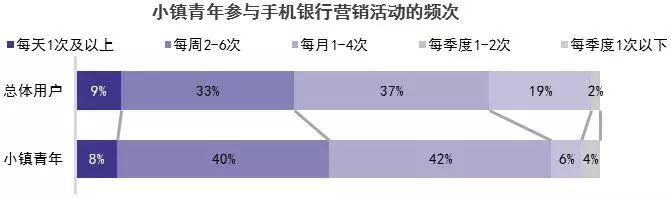 2019中国电子银行调查报告（附解读+下载）