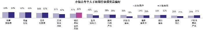 2019中国电子银行调查报告（附解读+下载）