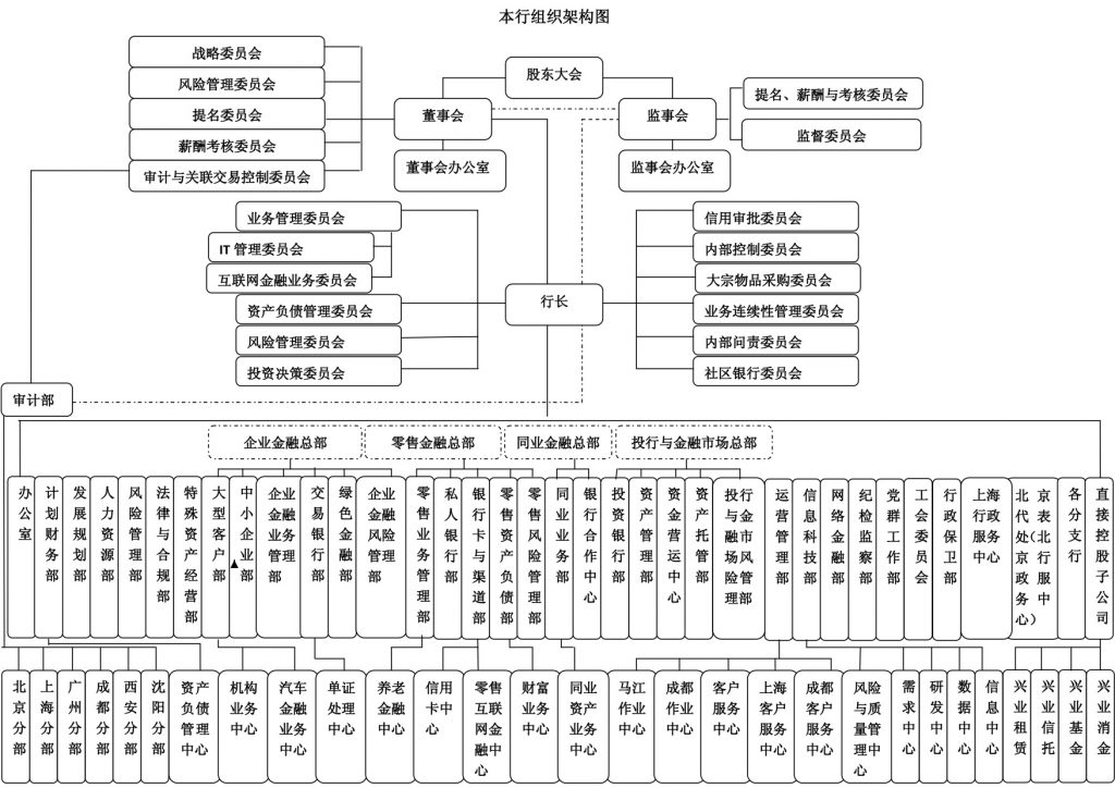 兴业银行简史<span style="color:#D80000">（1988-2019）