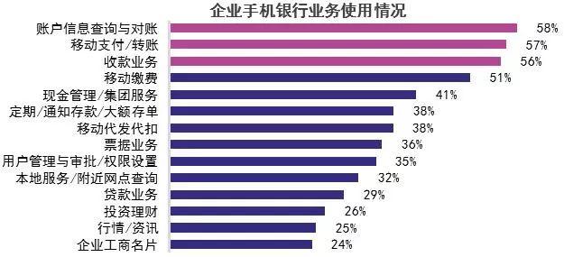 2019中国电子银行调查报告（附解读+下载）