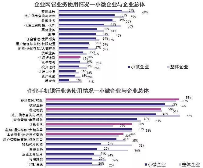 2019中国电子银行调查报告（附解读+下载）