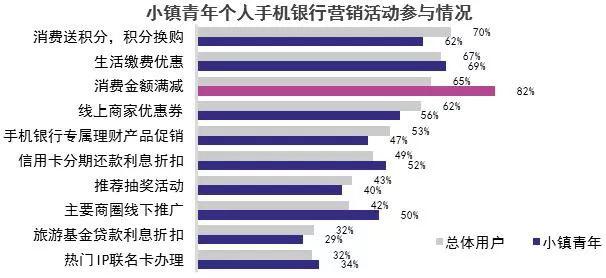 2019中国电子银行调查报告（附解读+下载）