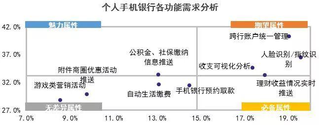 2019中国电子银行调查报告（附解读+下载）