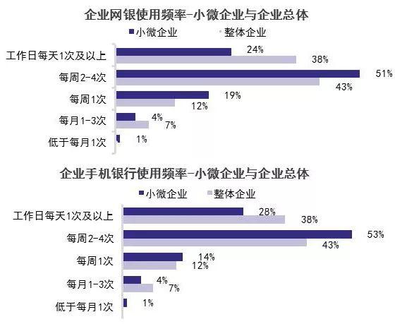 2019中国电子银行调查报告（附解读+下载）