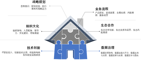 中国商业银行数字化转型调查研究报告精华预览