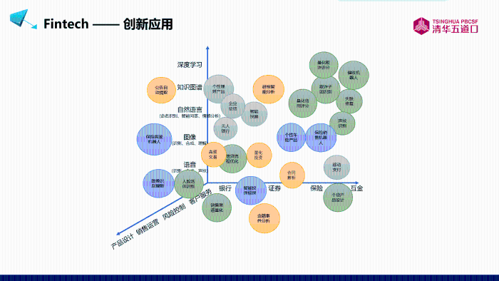 清华大学薛正华：未来银行——FinTech驱动的智慧银行