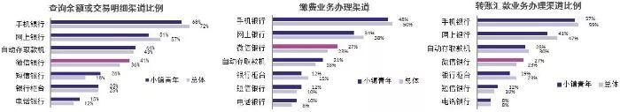 2019中国电子银行调查报告（附解读+下载）