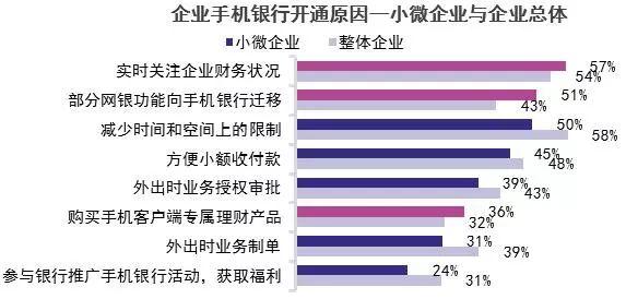 2019中国电子银行调查报告（附解读+下载）