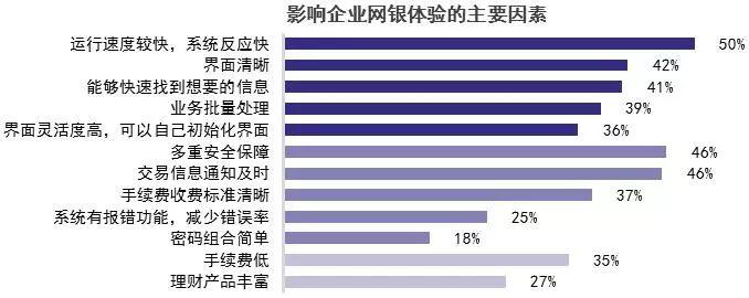 2019中国电子银行调查报告（附解读+下载）