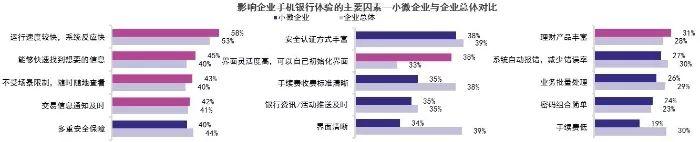 2019中国电子银行调查报告（附解读+下载）