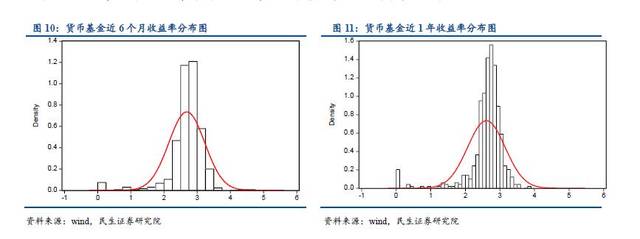 一文读懂资管行业，资管产品大起底！