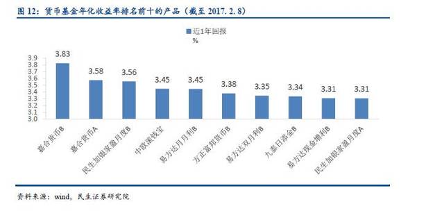 一文读懂资管行业，资管产品大起底！