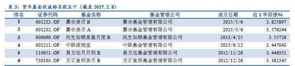 一文读懂资管行业，资管产品大起底！