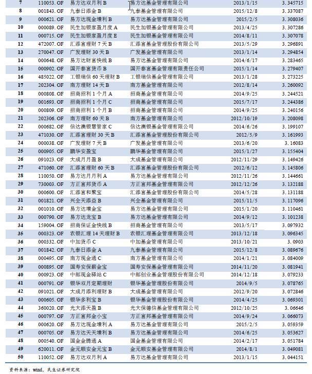 一文读懂资管行业，资管产品大起底！