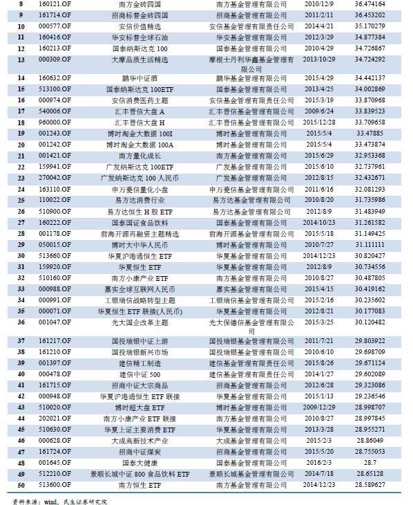 一文读懂资管行业，资管产品大起底！