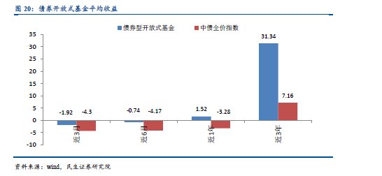 一文读懂资管行业，资管产品大起底！