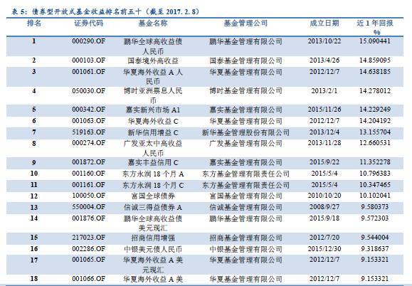 一文读懂资管行业，资管产品大起底！