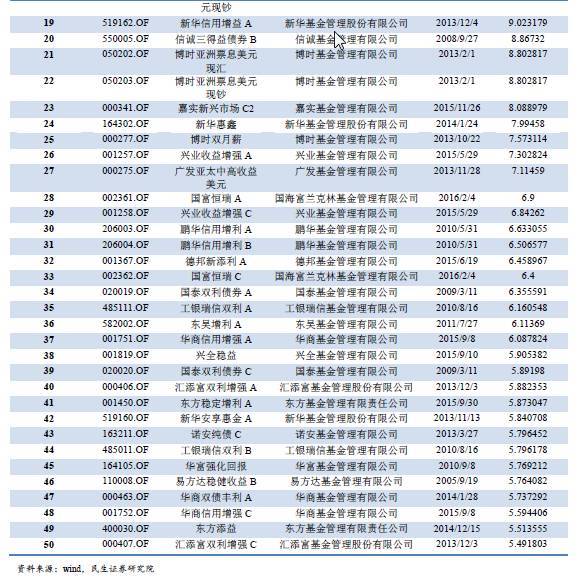 一文读懂资管行业，资管产品大起底！