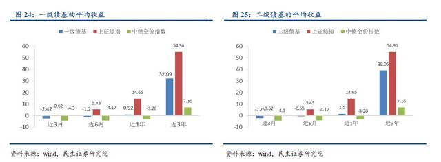 一文读懂资管行业，资管产品大起底！