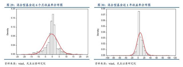 一文读懂资管行业，资管产品大起底！