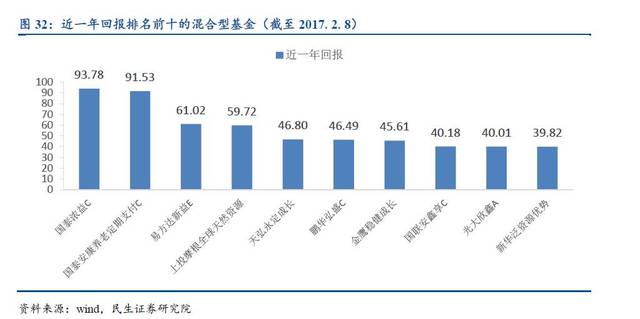 一文读懂资管行业，资管产品大起底！