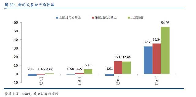 一文读懂资管行业，资管产品大起底！