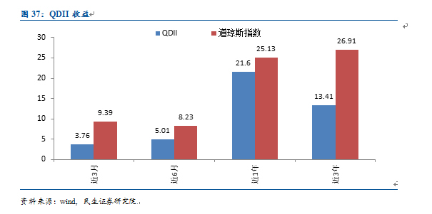 一文读懂资管行业，资管产品大起底！