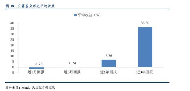 一文读懂资管行业，资管产品大起底！