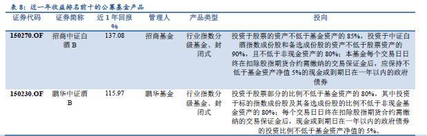 一文读懂资管行业，资管产品大起底！