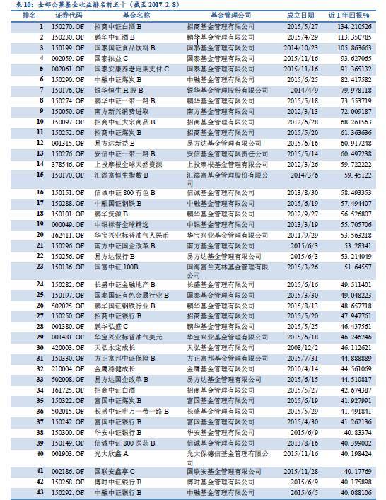 一文读懂资管行业，资管产品大起底！