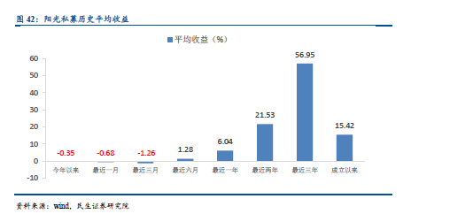 一文读懂资管行业，资管产品大起底！