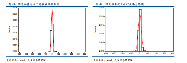 一文读懂资管行业，资管产品大起底！