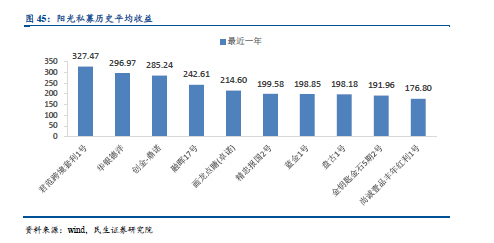 一文读懂资管行业，资管产品大起底！