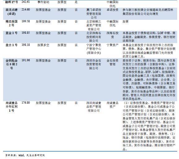 一文读懂资管行业，资管产品大起底！