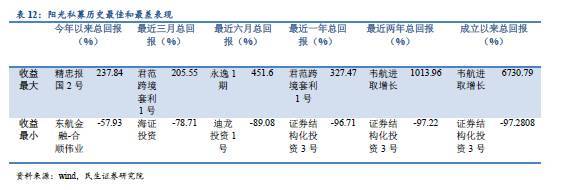 一文读懂资管行业，资管产品大起底！