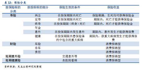 一文读懂资管行业，资管产品大起底！