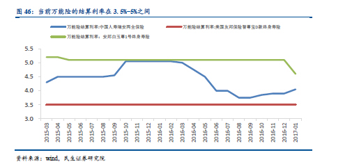 一文读懂资管行业，资管产品大起底！