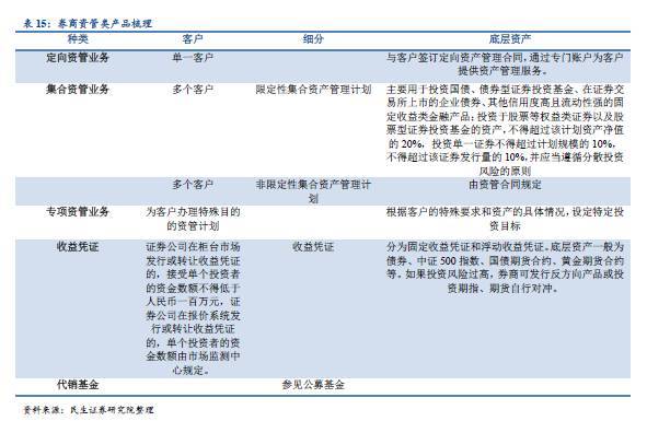 一文读懂资管行业，资管产品大起底！