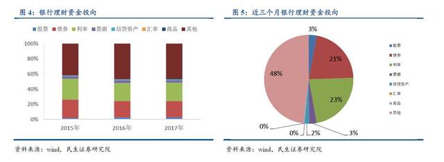 一文读懂资管行业，资管产品大起底！